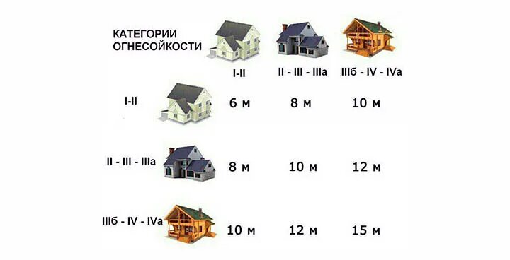 В скольких домах как правильно
