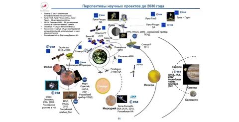 Программа фундаментальных научных исследований 2021 2030