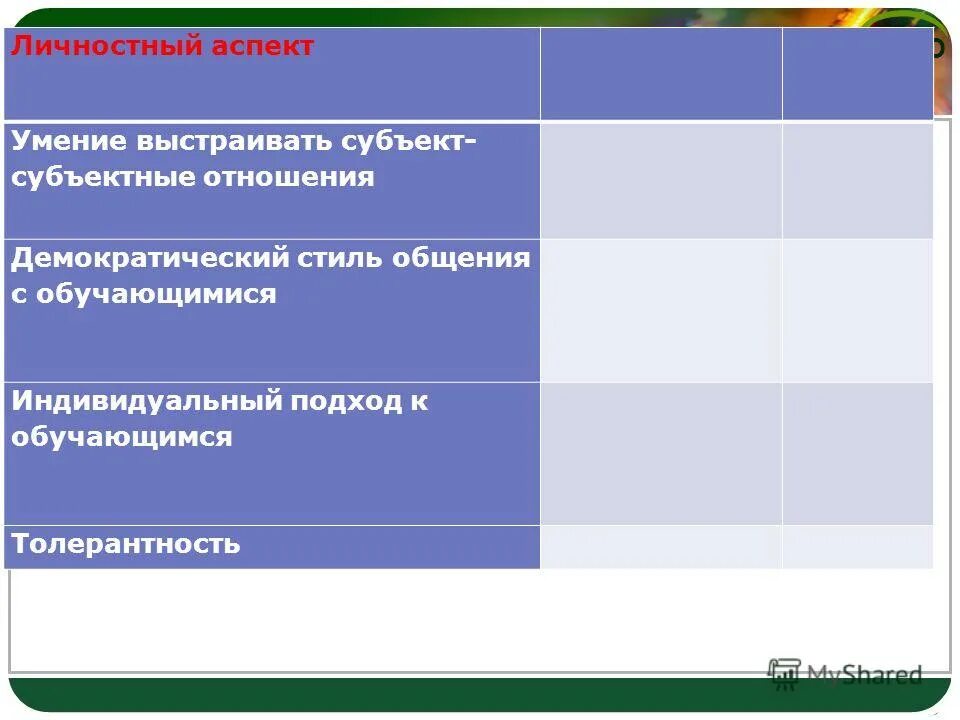 Способность к общению. Психологические аспекты. Аспекты способностей. Аспекты способностей. Аспекты способностей.