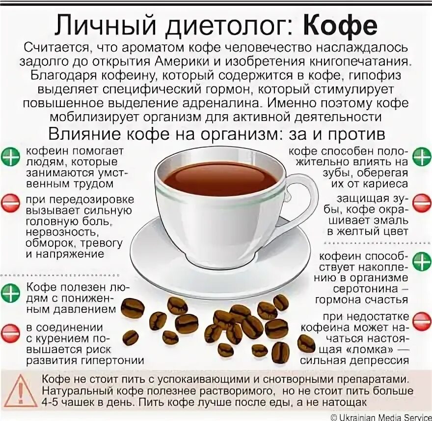 Полезный кофе. Кофе повышает или понижает давление. Чем полезен кофе для организма. С чем полезно пить кофе. Кофеин при температуре