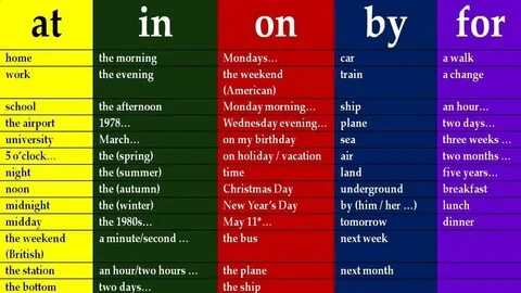 prepositions of time and place English Grammar Rules, Basic Grammar, Gramma...