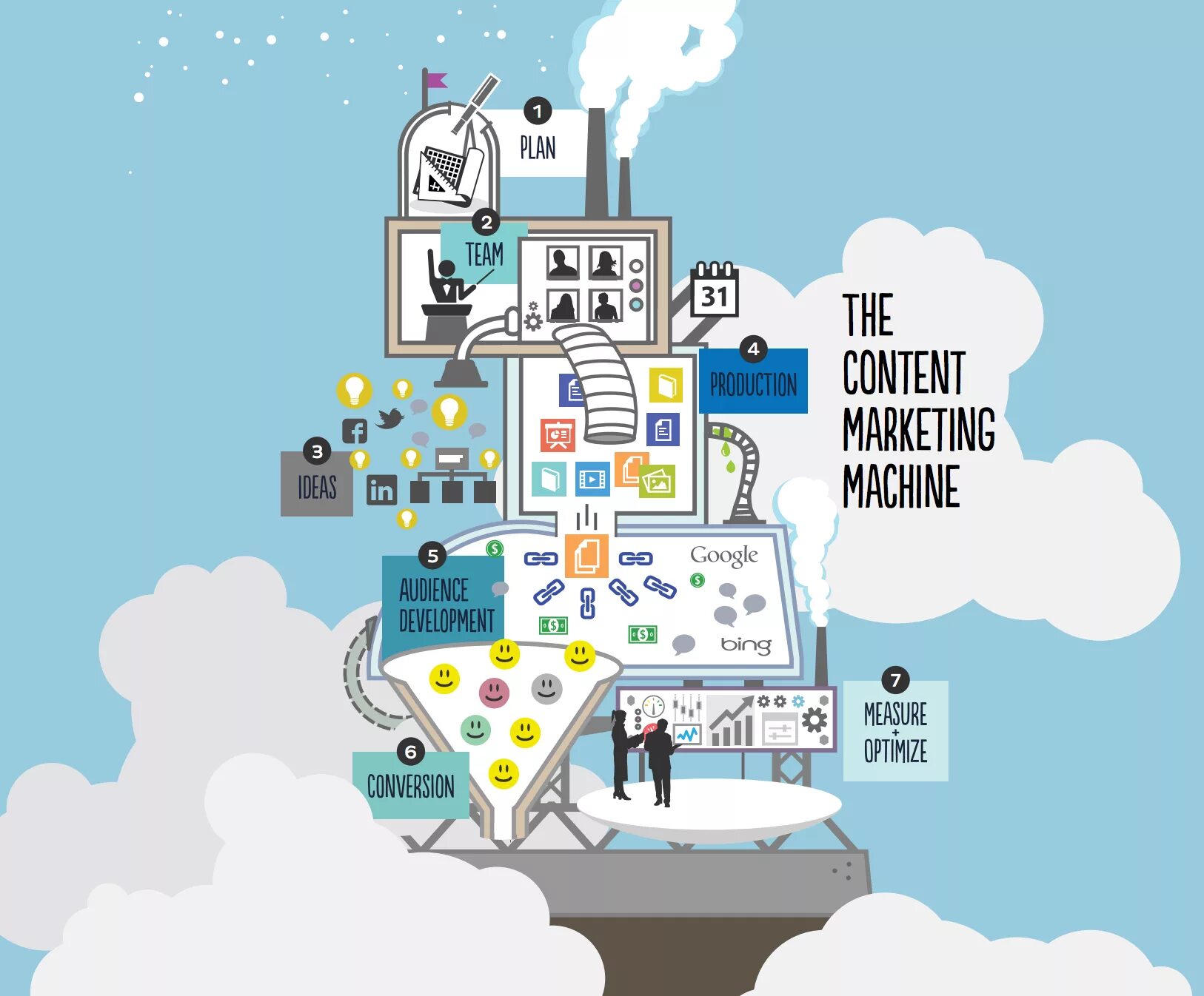 Content marketing. Marketing Machine. Content marketing for Dummies. Автор цифрового контента