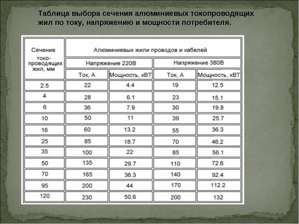 Сечение многожильных медных проводов. Таблица расчета сечения кабеля по току. Таблица мощности кабеля по сечению медного кабеля. Таблица сечения проводов по току и мощности алюминий. Таблица соотношения тока и сечения проводов и кабелей.