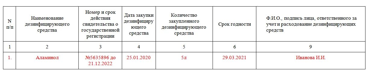 Журнал учета дератизации