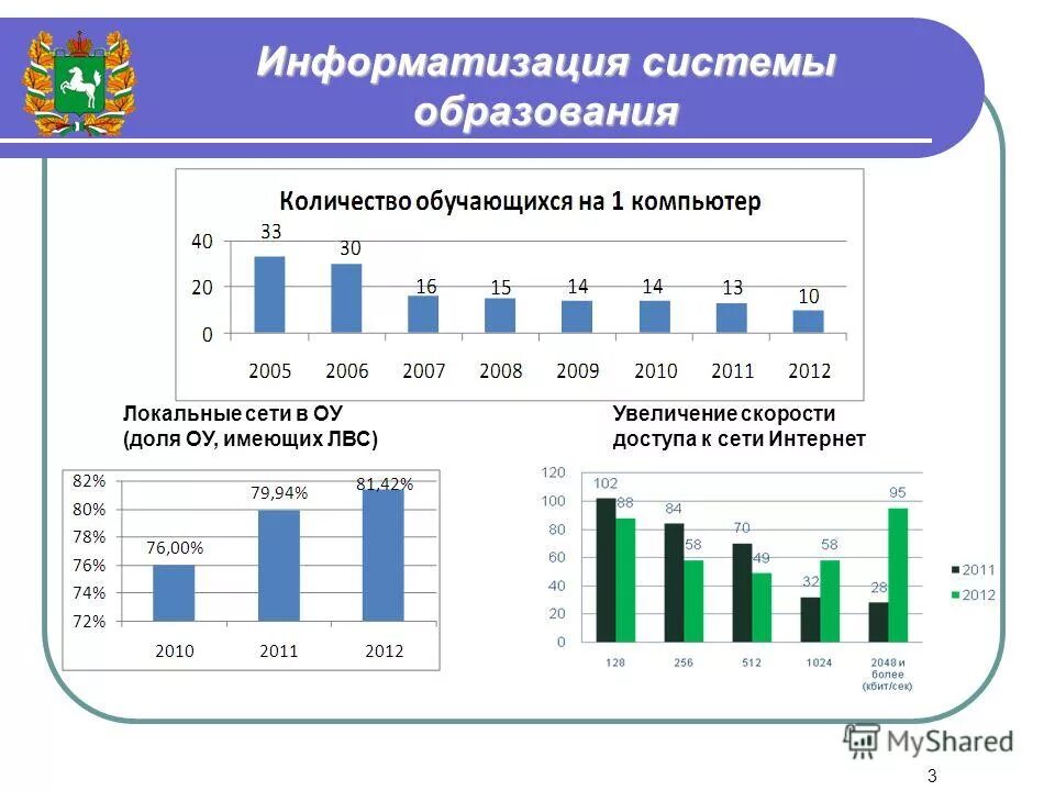 Результаты выполнения программы развития. Результаты выполнения программы развития. Цель программы развитие. Долгосрочная программа развития. Результаты выполнения программы развития.