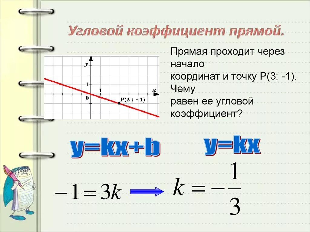 Произведение 1 х равно. Как найти угловой коэффициент. Формула углового коэффициента. Как определить угловой коэффициент по графику. Как найти коэффициент k прямой.