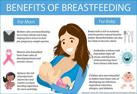 The Benefits of Breastfeeding Pin on bReAsTfEeDiNg Benefits of Breastfeedin...