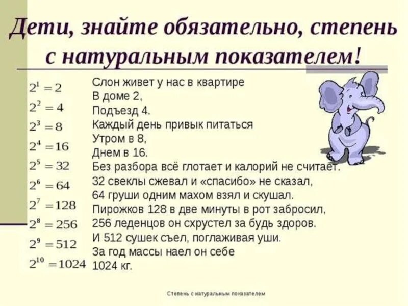 Степень числа конспект. Степень с натуральным показателем 7 класс. Степень с не натуральным показателем. Степень с натуральным показателем 5 класс. Степеньс наьуральным плказателем.