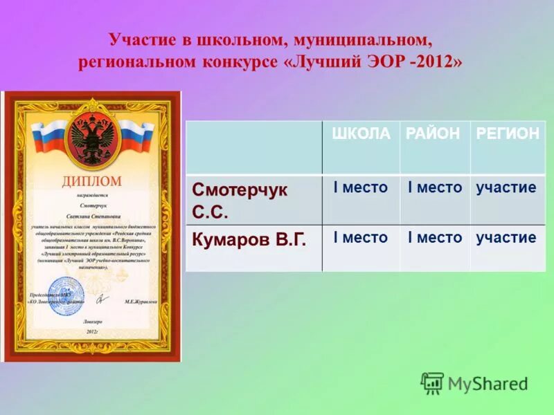 Муниципальные региональные конкурсы