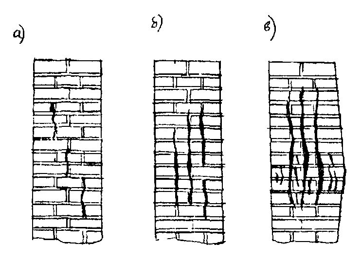Развитие трещин. Цементирование трещин кирпичной кладки. Дефекты кирпичной кладки кв2. Дефекты кирпичной кладки наружных стен. Щель в кирпичной кладке.