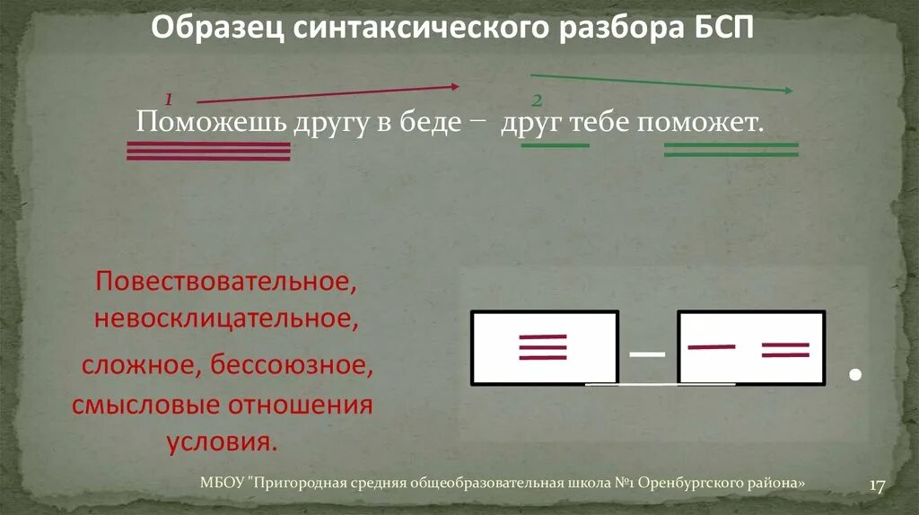 Пунктуационный разбор предложения образец 5 класса