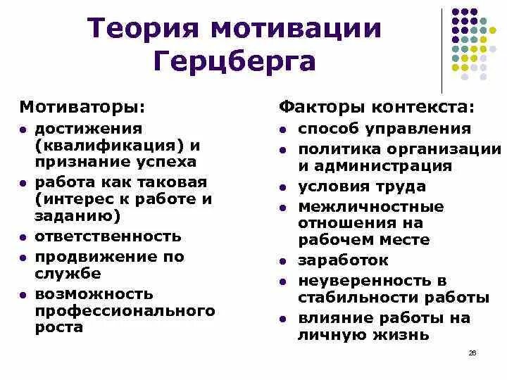 Двухфакторная теория Герцберга схема. Теория мотивации Герцберга. Ф Герцберга теория мотивации. Теория двух факторов Герцберга схема.