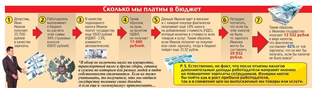 Платит ли налоги одаряемый. Налоги которые платим. Сколько платим налогов. Налоги с зарплаты. Налоги уплачиваемые с заработной платы.