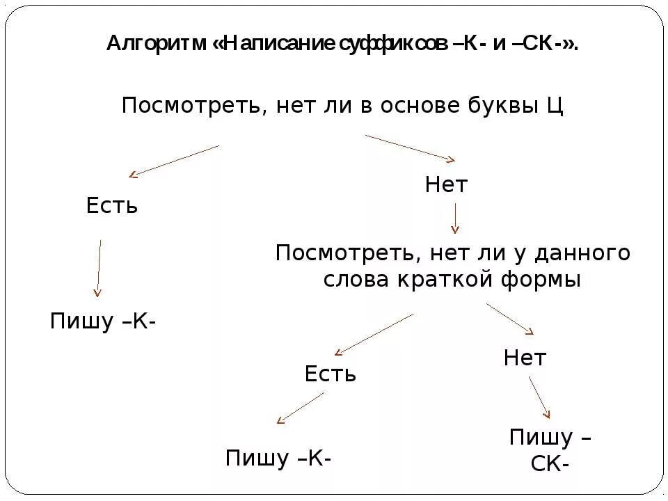 письменный суффикс