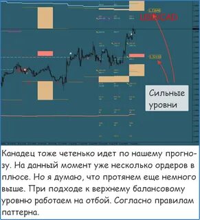 Лучшие бесплатные сигналы