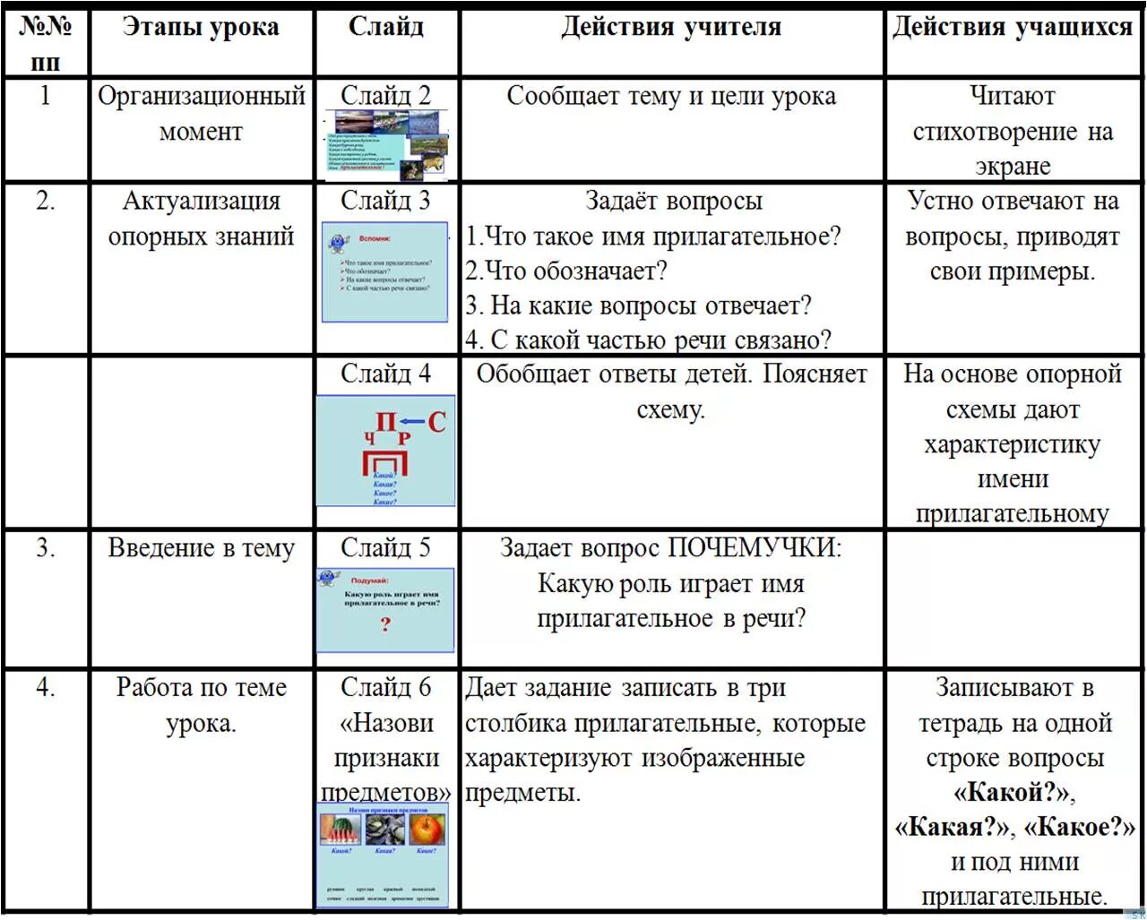 Технологическая карта класса