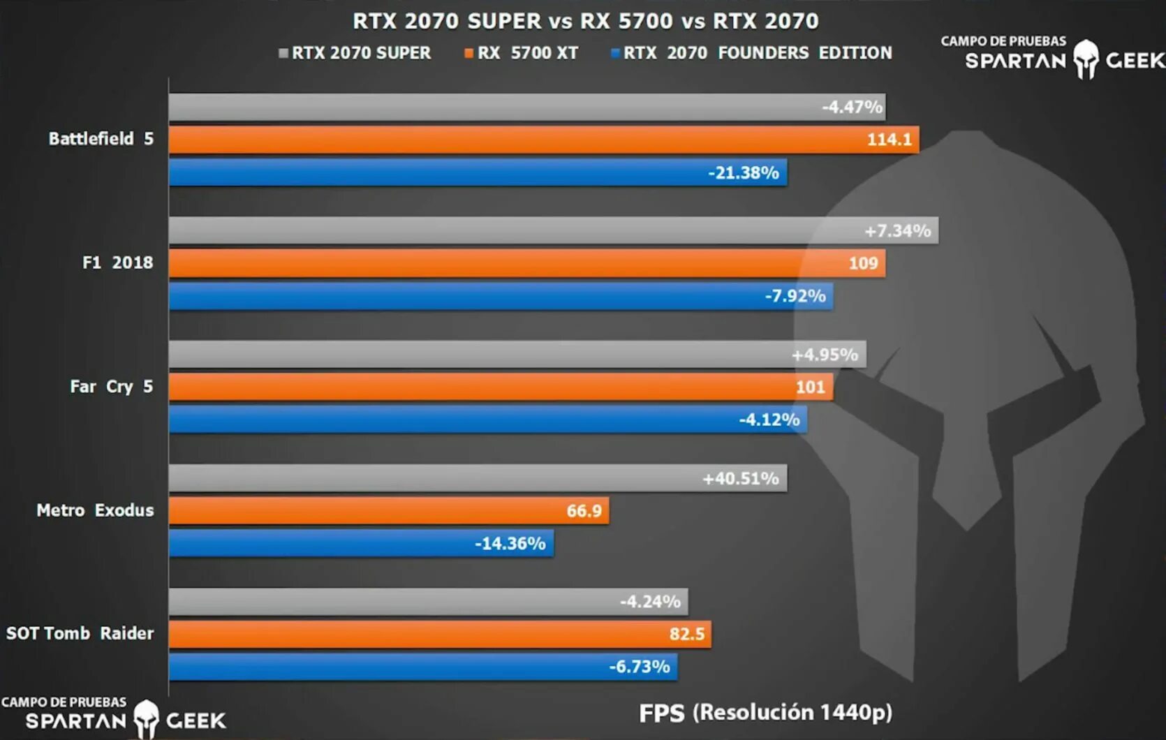 Сколько фпс видит. RX 5700xt fps. RX 5700xt vs RTX 2070. RX 5700 XT founders. RX 5700 XT founders Edition.