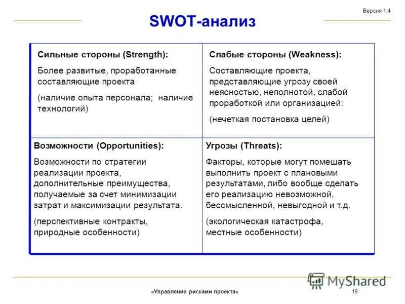 Сильные и слабые стороны проекта. Сильные стороны свот анализа проекта. сильные и слабые стороны свот. свот анализ слабые стороны. свот анализ сильные и слабые стороны.