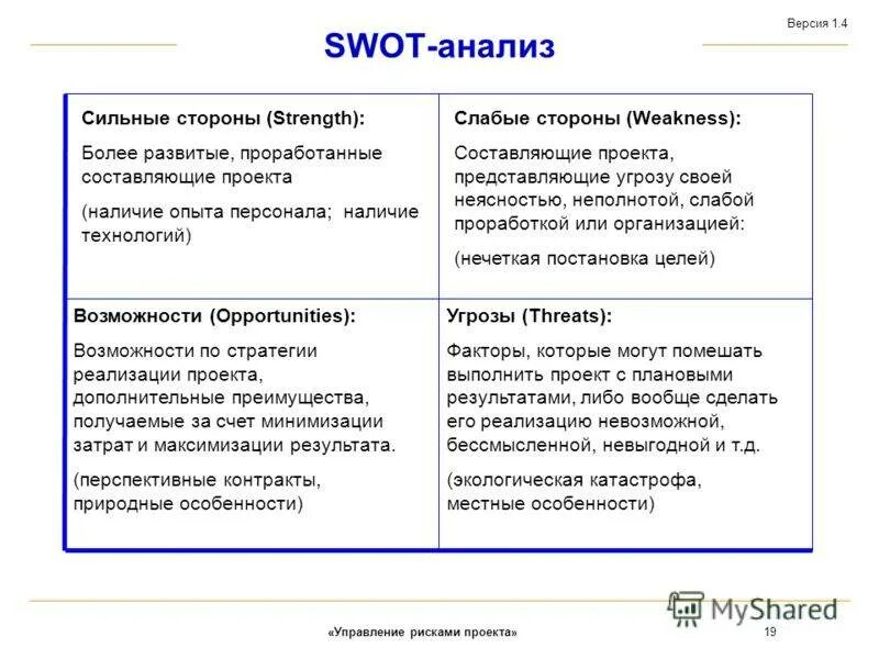 Анализ сильных и слабых сторон и СВОТ анализ. Сильные стороны СВОТ анализа проекта. СВОТ анализ рисков проекта. СВОТ анализ слабые стороны.