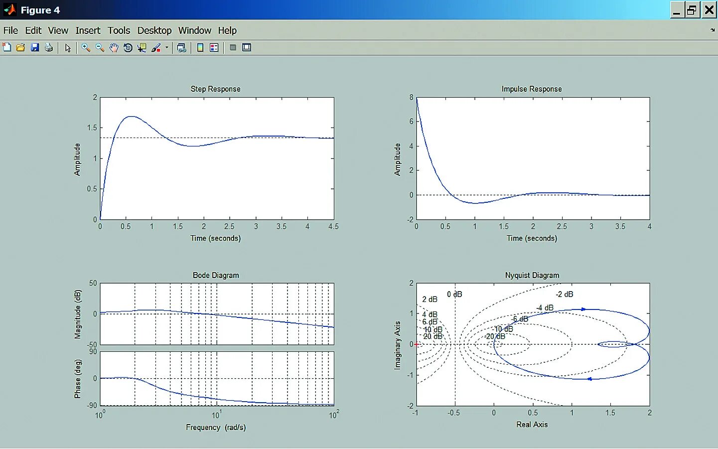 Найквист матлаб. Bode найквиста. найквист в scilab. impulse response matlab.