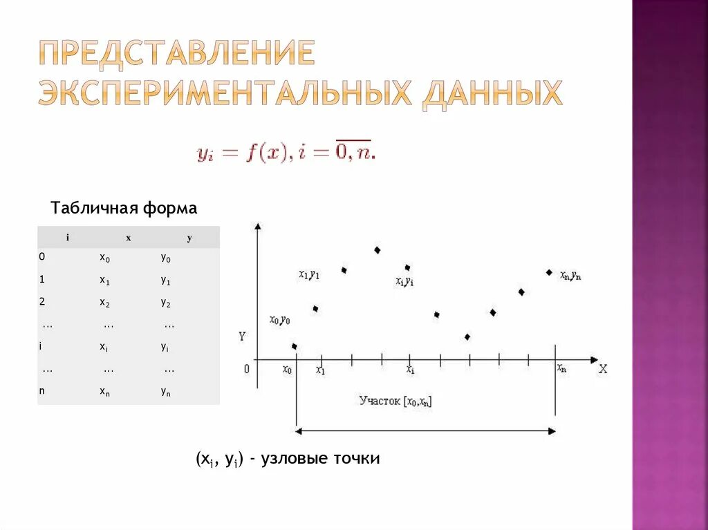 Представление экспериментальных данных