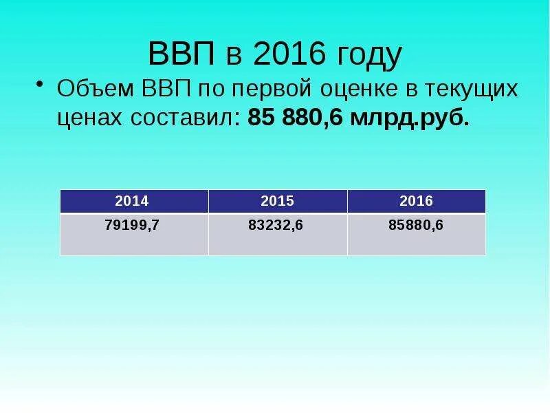 Как определить объем ввп. Объем ввп. ввп 2016 год. объем валового продукта. ввп в текущих ценах это.