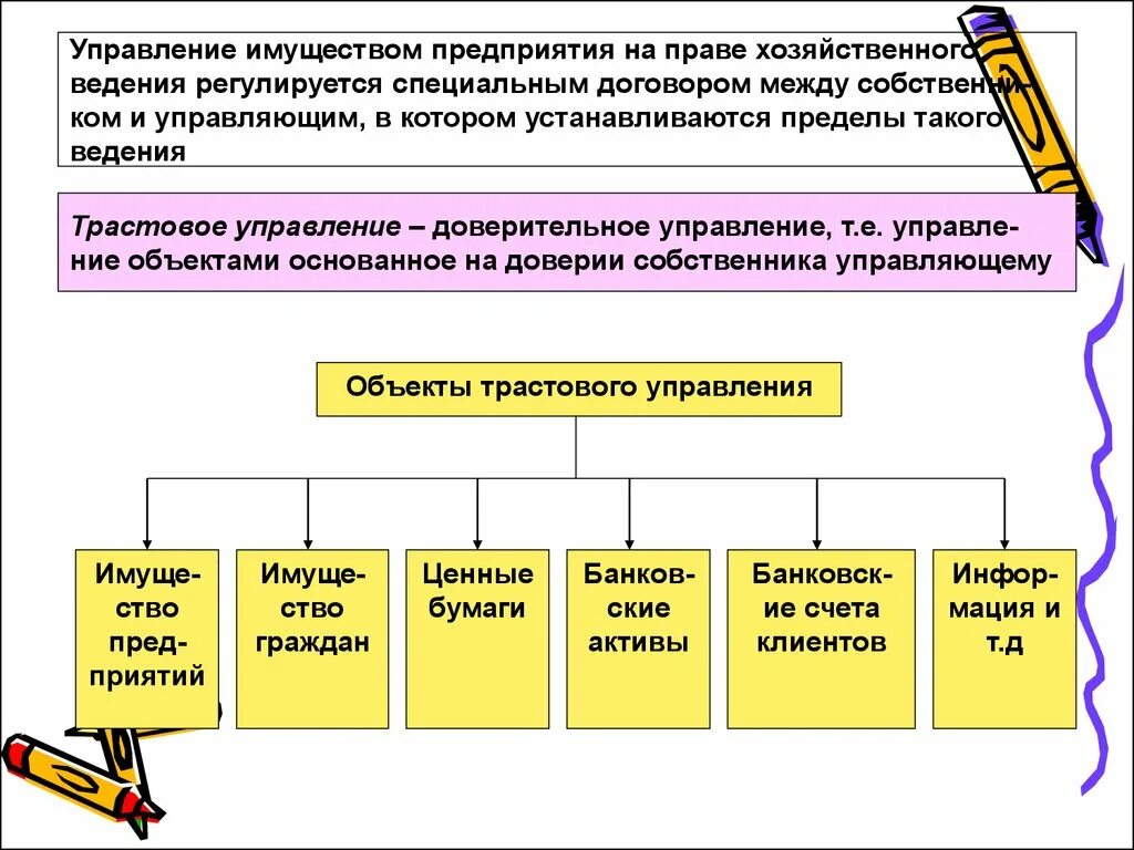 Управление имуществом учет. Управление имуществом предприятия. Управление имуществом на предприятии структура. Принципы управления имуществом организации. Управление основными средствами компании.