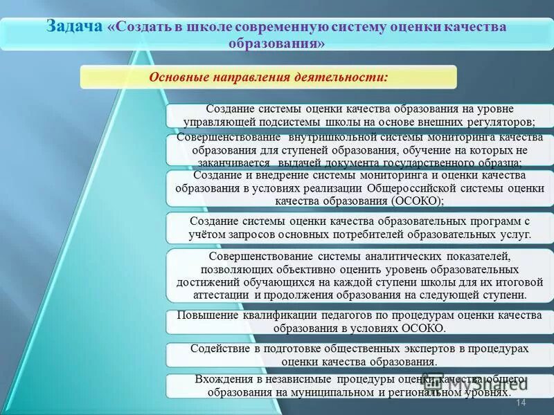 Направления деятельности современной школы. Направления деятельности современной школы. Направления деятельности современной школы. Направления инновационной деятельности в школе. Приоритетные направления работы в группе.