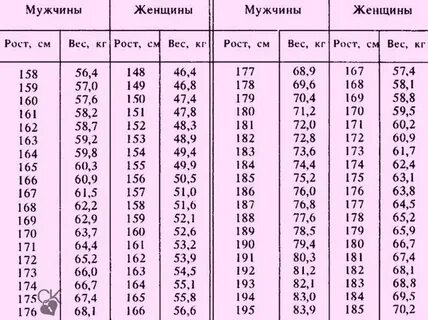 Сколько нужно весить в 14
