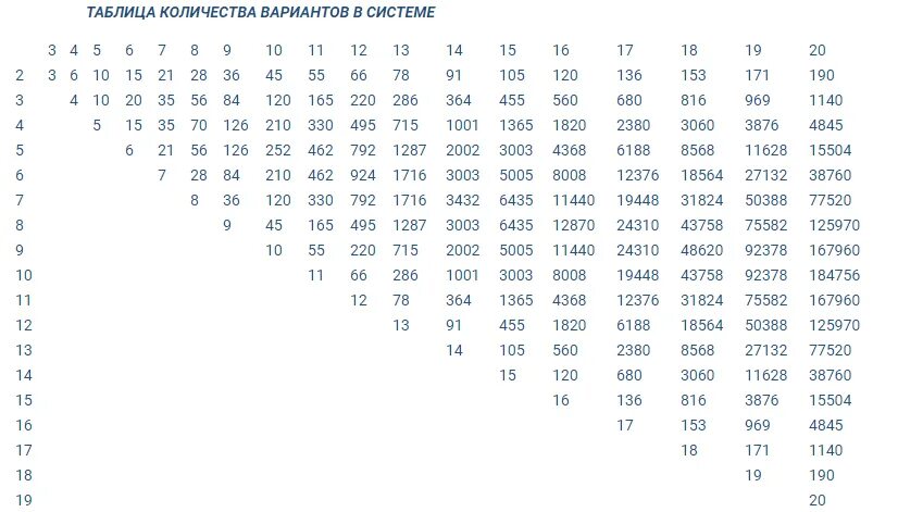 Таблицу 4 9 таблица 4. Таблица расчета ставки система. таблица расчета системы в букмекерской конторе. таблица системы букмекерской конторы. варианты системы на ставках.