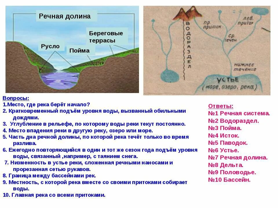 Ширина русла рек. Река Речная Долина Пойма Исток Устье Речная система. Русло реки ,Долина реки,Пойма. Русло Пойма терраса Речная Долина. Русло реки Пойма Речная Долина.