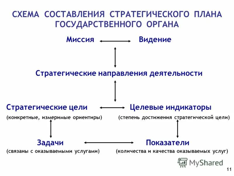 схема составления характеристики