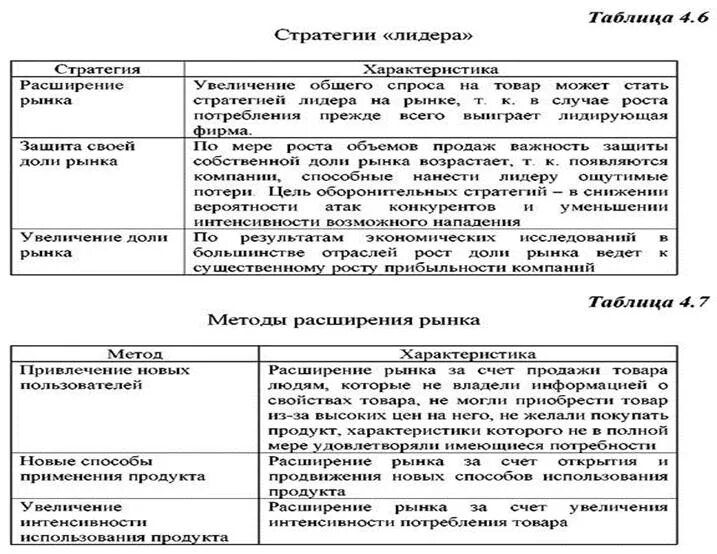 Увеличение рыночной доли. Стратегия расширения доли рынка. Стратегия увеличения доли рынка. Мероприятия по увеличению доли рынка. Расширение доли рынка