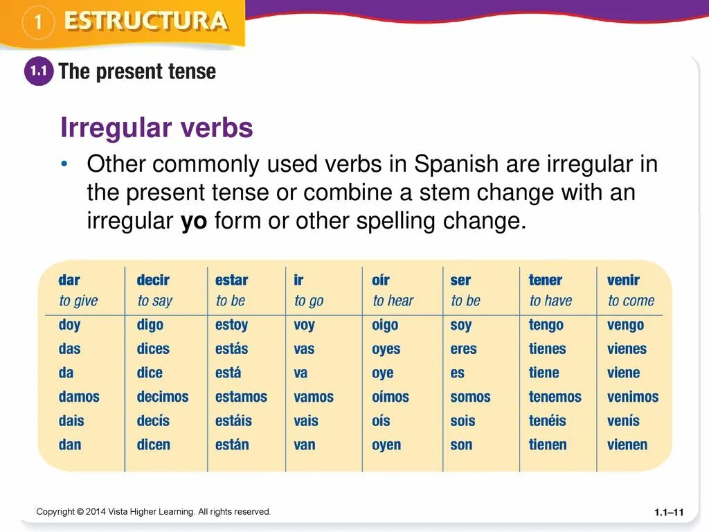 Commonly used