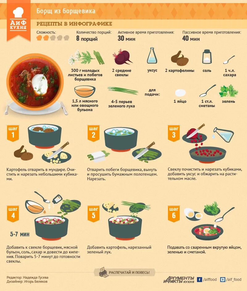 На сколько времени рецепт. Приготовление супа борщ пошагово. Рецепты в картинках для детей. Рецепт борща в инфографике. АИФ кухня рецепты в инфографике.