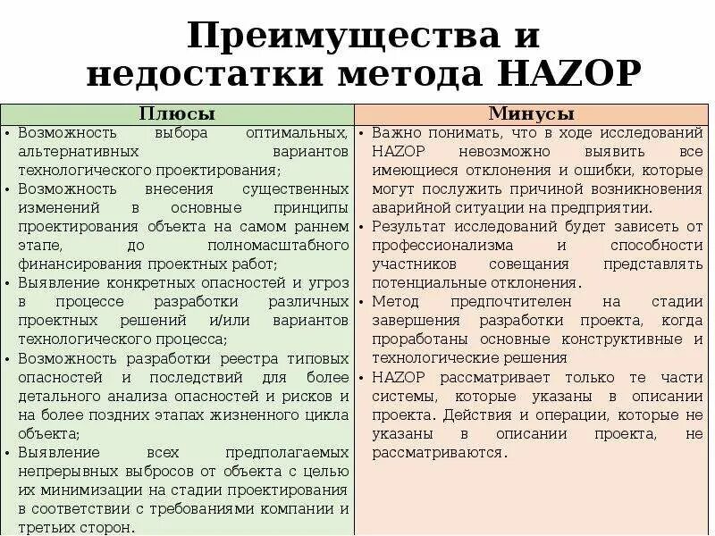 Перечислите достоинства и недостатки метода наблюдения