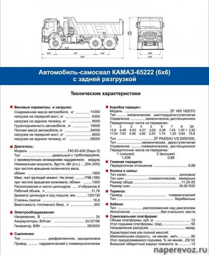 Расход топлива shacman