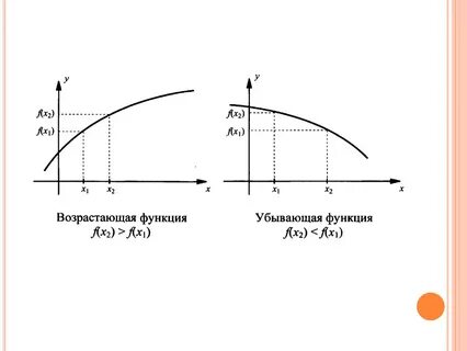 Строго убывает