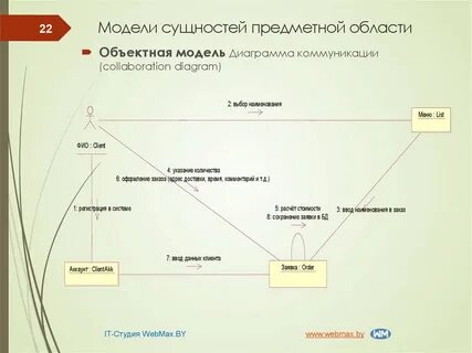 Предметная область в жизни