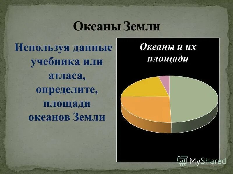Площадь всех океанов земли. Название океанов и их площадь. Средняя глубина всех океанов. Наибольшее глубины окканов. Площадь всех океанов земли.