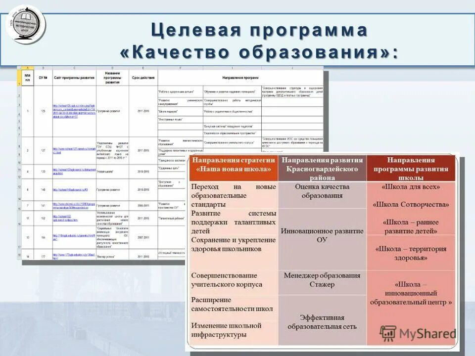 Изменение целевой программы. Программа по качеству. Стратегические документы кнр. Модель вмешательства «управление по целям». Виды целевых программ.