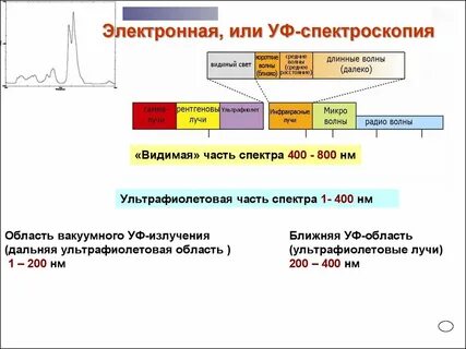 Уф анализ