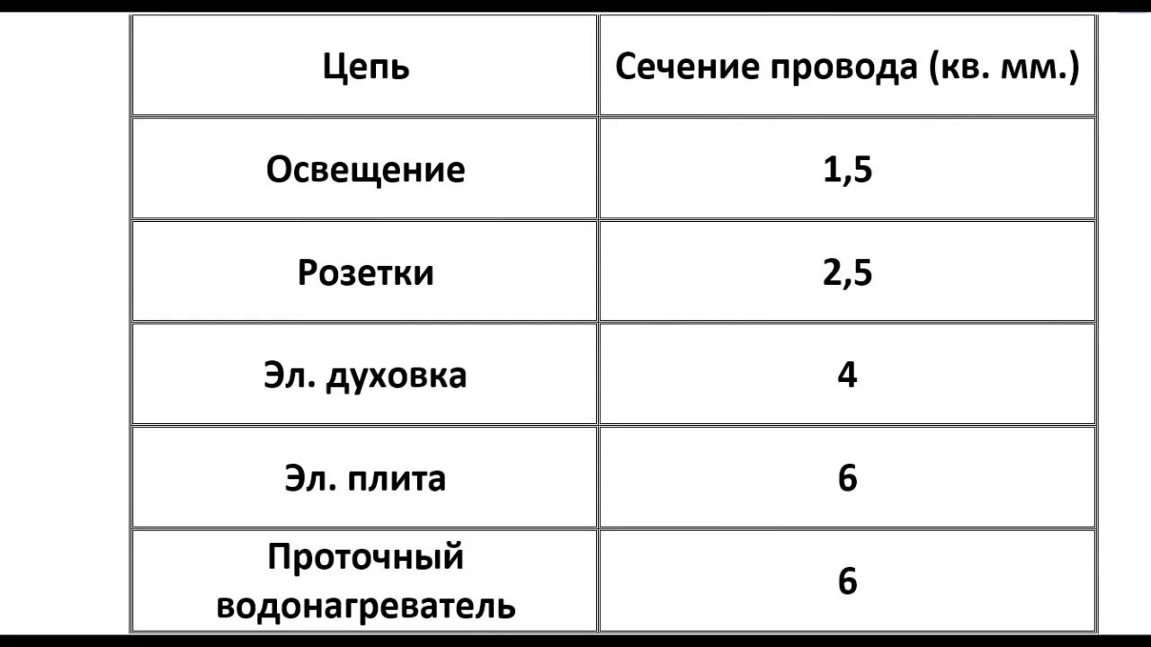 Провод какого сечения нужен для розеток. Сечение алюминиевого провода для розеток в квартире. Сечение провода для света и розеток. Какой провод на розетки сечение.