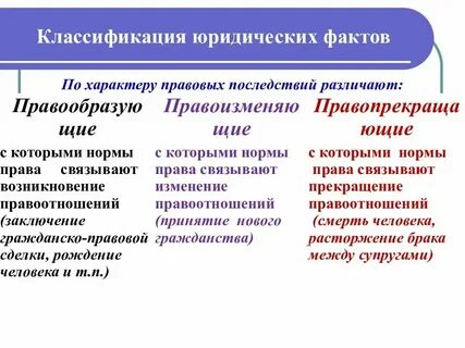 Место в системе юридических фактов