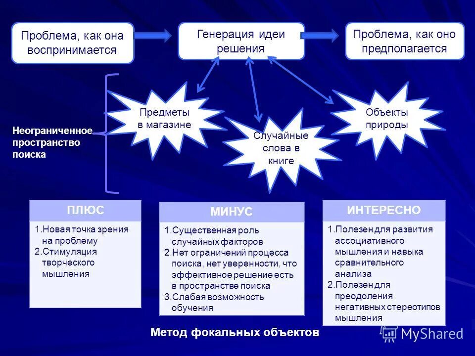 Бизнесмен задумался. Человек с рациональным мышлением. Идея решающая проблему потребителя. Процесс принятия решений. Бизнес идея пример.