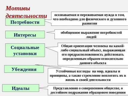 Мотив к деятельности это