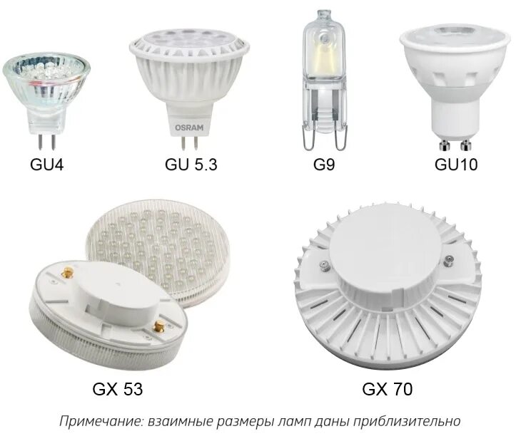 Тип плафонов