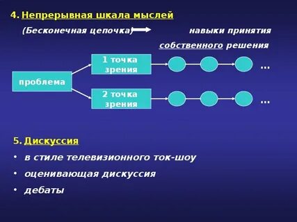 Непрерывная шкала
