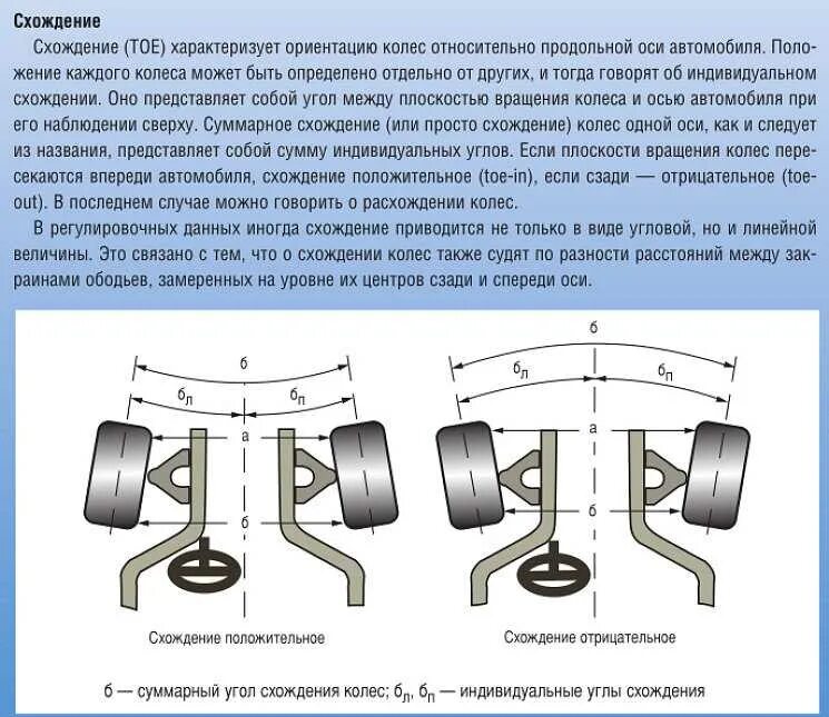 Схождение колес задний приводной машины. Сход-развал схема разъяснения. Схождение передних колес переднеприводного автомобиля.