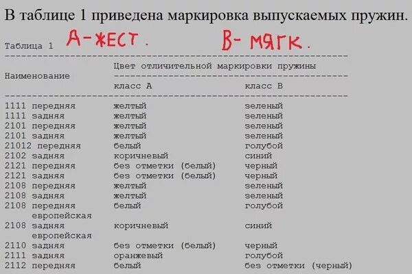 Маркировка пружин по цвету ваз #05. Замена передних стоек на Fenox Daewoo Matiz (M100, M150), 0,8 л, 2011 год